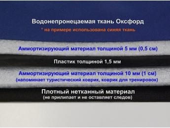 Дополнительное усиление дна коврика (накидки) под автокресло пластиком.